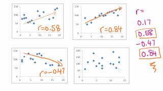 Maths Tutorial Pearsons correlation coefficient statistics [upl. by Dleifxam205]