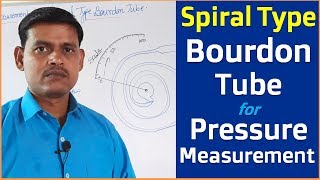 Spiral Type Bourdon Tube for Pressure Measurement in Hindi [upl. by Acalia]