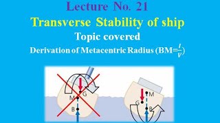 Lecture 21 Derivation of Metacentric Radius BM [upl. by Anaynek205]