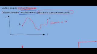 Diferencia entre desplazamiento distancia o espacio recorrido [upl. by Awad525]