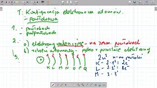 Konfiguracja elektronowa powłoki [upl. by Albina]