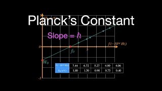 Photoelectric Effect 7 of 8 Determining Plancks Constant [upl. by Foulk]