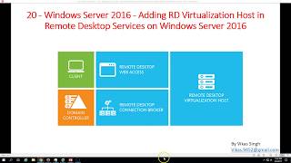 20  Windows Server 2016  Adding RD Virtualization Host in Remote Desktop Services on Server 2016 [upl. by Eirrehs545]