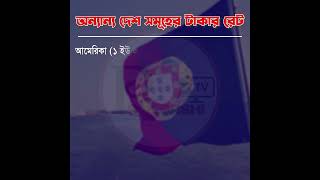 কোন দেশেন টাকার মান কতো [upl. by Enneirdna]