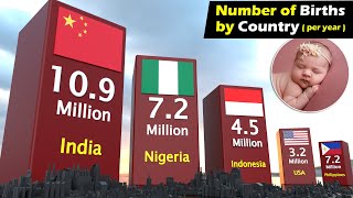 Number of babies born per year by country  20232024 [upl. by Avis]