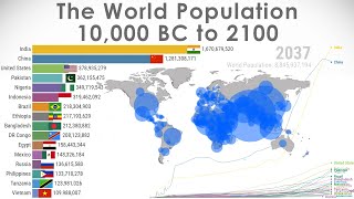 World Population  History amp Projection 10000 BC2100 [upl. by Woodie]