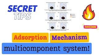 Adsorption Mechanism for Multicomponent Systems [upl. by Tnirb]