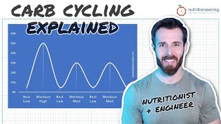 Carb Cycling for Fat Loss Explained by Nutritionist amp Engineer [upl. by Allistir411]