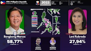 The Philippine Presidential Elections 18992022 [upl. by Drescher83]