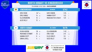 North Hobart v Kingborough [upl. by Aday167]