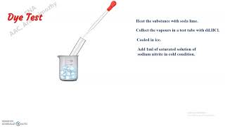 Organic Analysis  Part XI Test for Anilide [upl. by Hild]