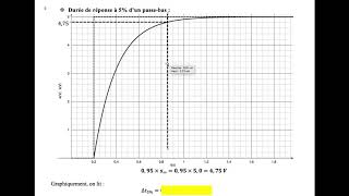 Chapitre 06  Comment exploiter graphiquement la réponse indicielle dun système linéaire [upl. by Newsom217]