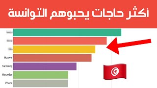 LES 10 TERMES LES PLUS RECHERCHÉS  2019 [upl. by Fisoi]