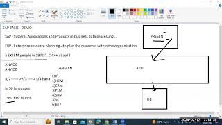 sapbasishana SAP BASIS  HANA DEMO [upl. by Otcefrep633]