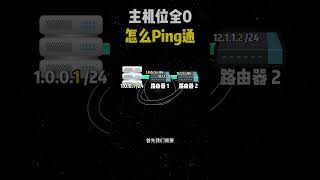 Ping网络号 [upl. by Dej]