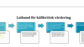 Lathund för källkritik beroendekriteriet [upl. by Eirffej]