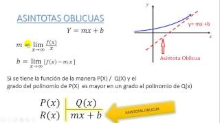 teoria asintotas verticales horizontales y oblicas Calculo [upl. by Neff]