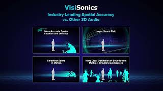 VisiSonics Industry Leading 3D Spatial Audio [upl. by Nylleoj14]