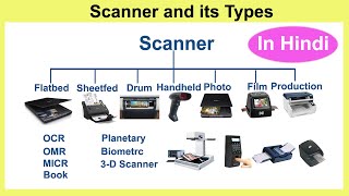 Scanner And Its Types In Hindi [upl. by Meirrak993]