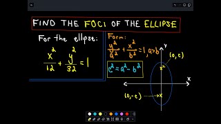 Conic Sections  Ellipse  Find the Foci of an Ellipse [upl. by Dowlen]