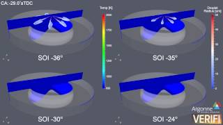 Simulation Gasoline compression ignition [upl. by Aicella]