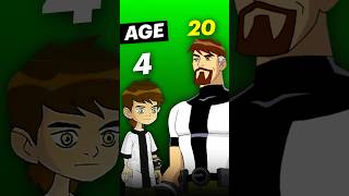 Age Of All Ben Tennysons in Ben 10 Universe [upl. by Atteuqahs]