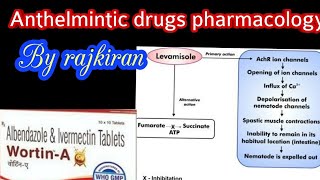 Anthelmintics drugs for treating Worms [upl. by Latimore]