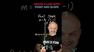 Graph a line with Point and Slope Form [upl. by Flower]