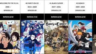 Top 50 anime series according to imdbPart 2 [upl. by Namien384]