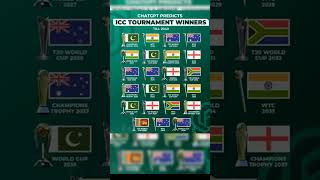 ChatGPT predicts ICc tournament winners till 2040🤩💖 song music trending shorts hiphop cricket [upl. by Adin]