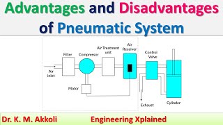 Advantages and Disadvantages of Pneumatic System  Fluid Power System [upl. by Wooster]