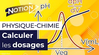 Calculer les dosages en physiquechimie [upl. by Alahs]