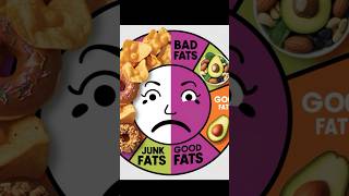 Are All Fats Really Bad for You The Shocking Facts Revealed part1 [upl. by Matlick]