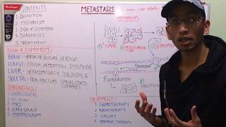 Metastasis in hindi [upl. by Flanagan]