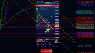 MINIINDICE HOJE daytrade bolsadevalores daytrading trading dinheiro investimentos minidolar [upl. by Yentiw]