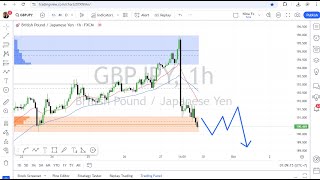 GBP JPY Daily Forecast for September 30 2024 [upl. by Neelyhtak]