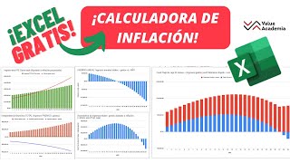 ¡Calcula si TU SUELDO y ahorros batirán a la INFLACIÓN 🟢 Excel gratuito🟢 ¿Debes pedir un aumento [upl. by Anirav]