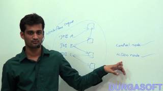 What is Oozie in Hadoop [upl. by Rinaldo818]