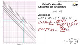 8 4 Lubricacion [upl. by Ries154]