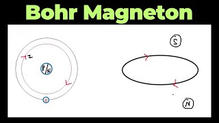 Bohr Magneton  Physics [upl. by Adara]