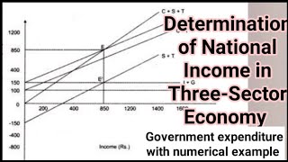 National income derterminatin  three sector model with government expenditure and numerical [upl. by Einaled]