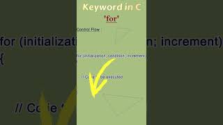 for loop in C [upl. by Ahens44]