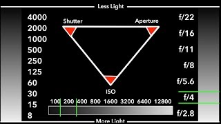 Aperture Shutter Speed amp ISO  Pillar of Photography Explained  AnkushTyagiExplains [upl. by Nyrb]