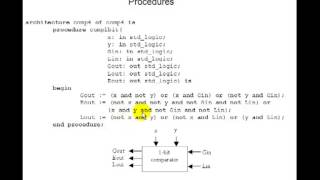 Lesson 36  VHDL Example 20 4Bit Comparator  Procedures [upl. by Pilif]