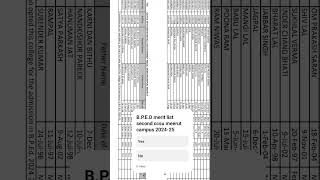 CCC University Meerut campus BPED 2nd Admission list 202425 [upl. by Cloris472]