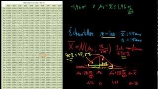 Intervalle de confiance pour une moyenne [upl. by Teemus]
