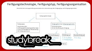 Fertigungstechnologie Fertigungstyp Fertigungsorganisation  Betriebswirtschaftslehre [upl. by Aytida491]