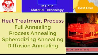 Heat treatment  Types of Annealing  Full Annealing Process  Diffusion amp Sperodising Annealing [upl. by Koloski]