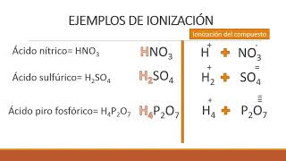 IONIZACIÓN DE LOS COMPUESTOS QUÍMICOS [upl. by Gervase]