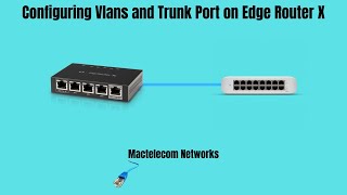 Configuring Vlans and Trunk Port on Edge Router X [upl. by Brittney]